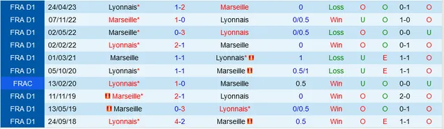 Nhận định bóng đá Marseille vs Lyon 2h45 ngày 30/10/2023-24