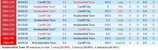Nhận định bóng đá Huddersfield vs Cardiff 1h45 25/10/2023-24