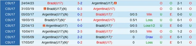 Nhận định bóng đá U17 Brazil vs U17 Argentina ngày 24/11