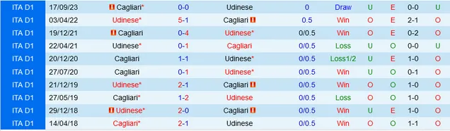 Nhận định bóng đá Udinese vs Cagliari 2/11/2023-24