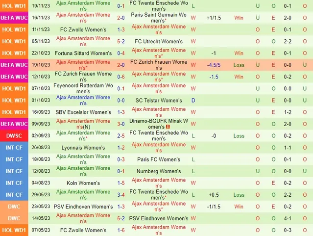 Nữ Roma vs Nữ Ajax thuộc vòng bảng Champions League 2023/24: TIN24H chuyên gia soi kèo nhận định dự đoán tỷ số chính xác nhất VN